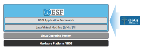 ESF and OSGi